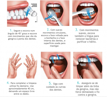 Técnicas corretas de escovagem